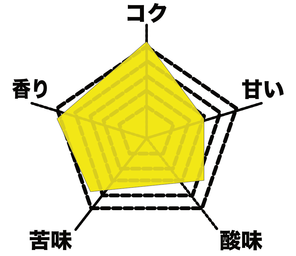 マウンテンベリーズコーヒー