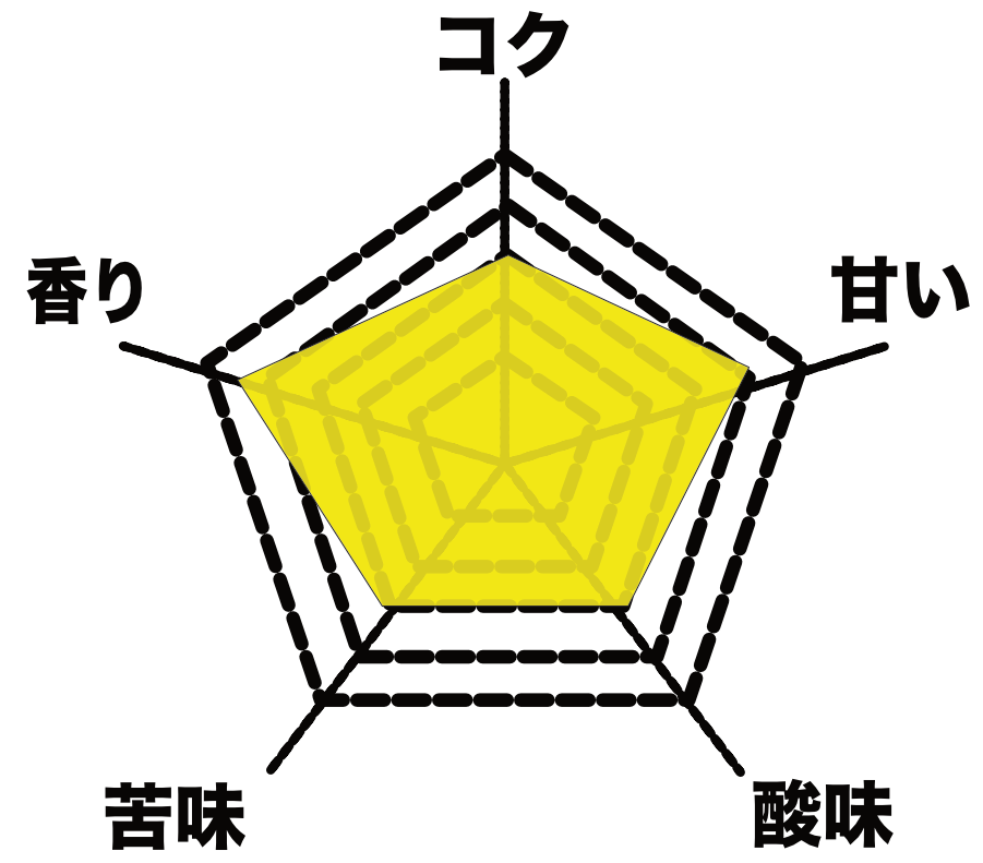 オアシスコーヒー