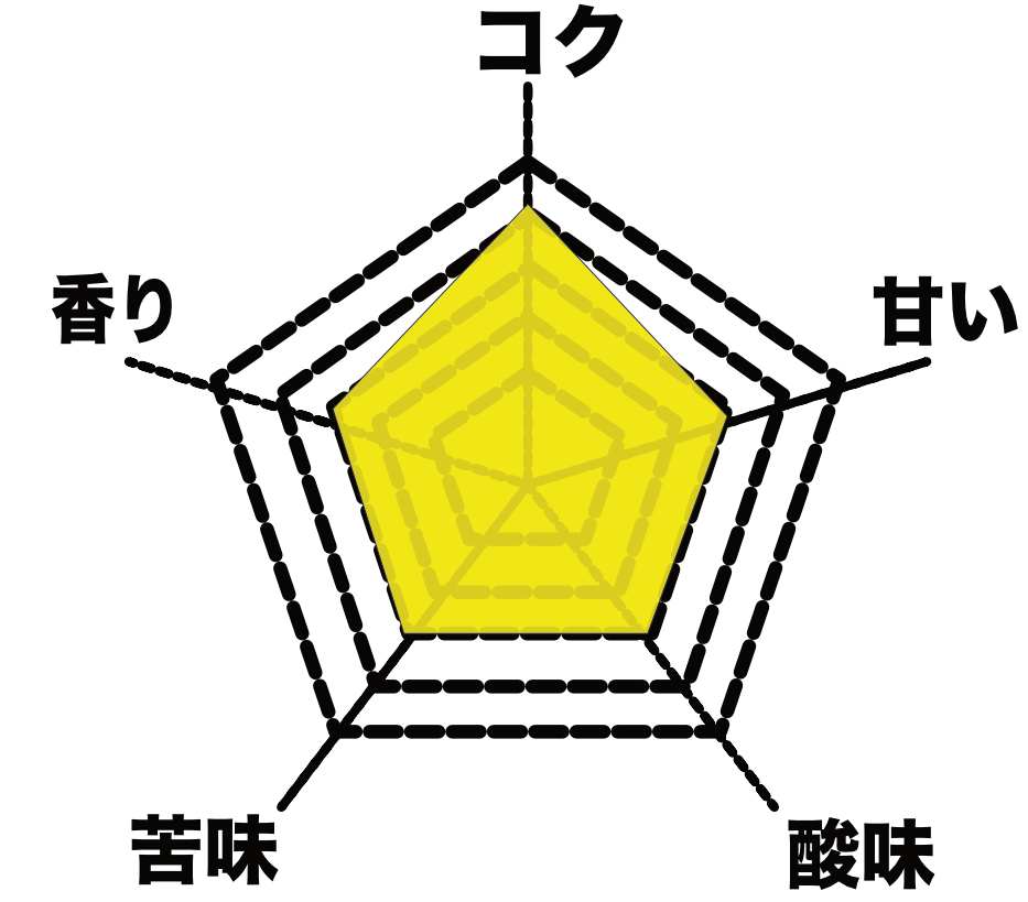 サファリコーヒー